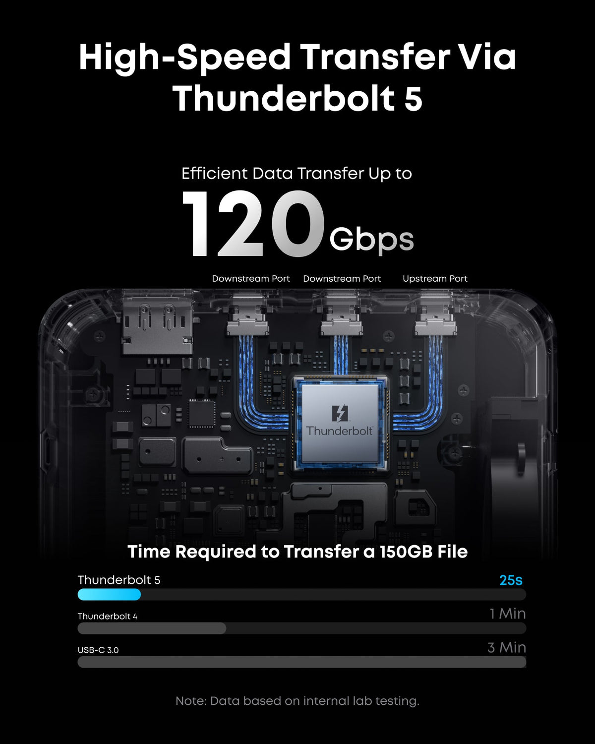 Station d'accueil Anker Prime TB5 (14-en-1, 8K, Thunderbolt 5)