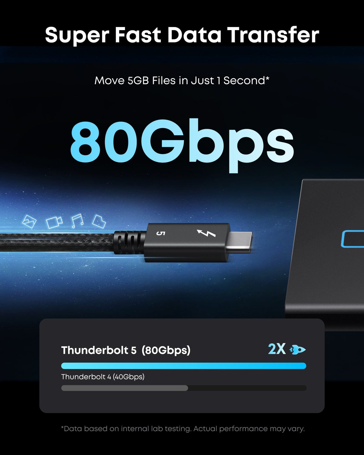 Câble Anker Prime Thunderbolt 5 (1 m / 0,5 m, 80 Gbit/s, 240 W)
