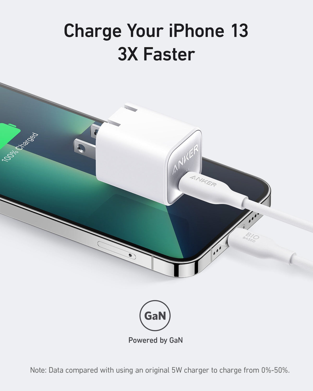 Chargeur Anker Nano (30W)