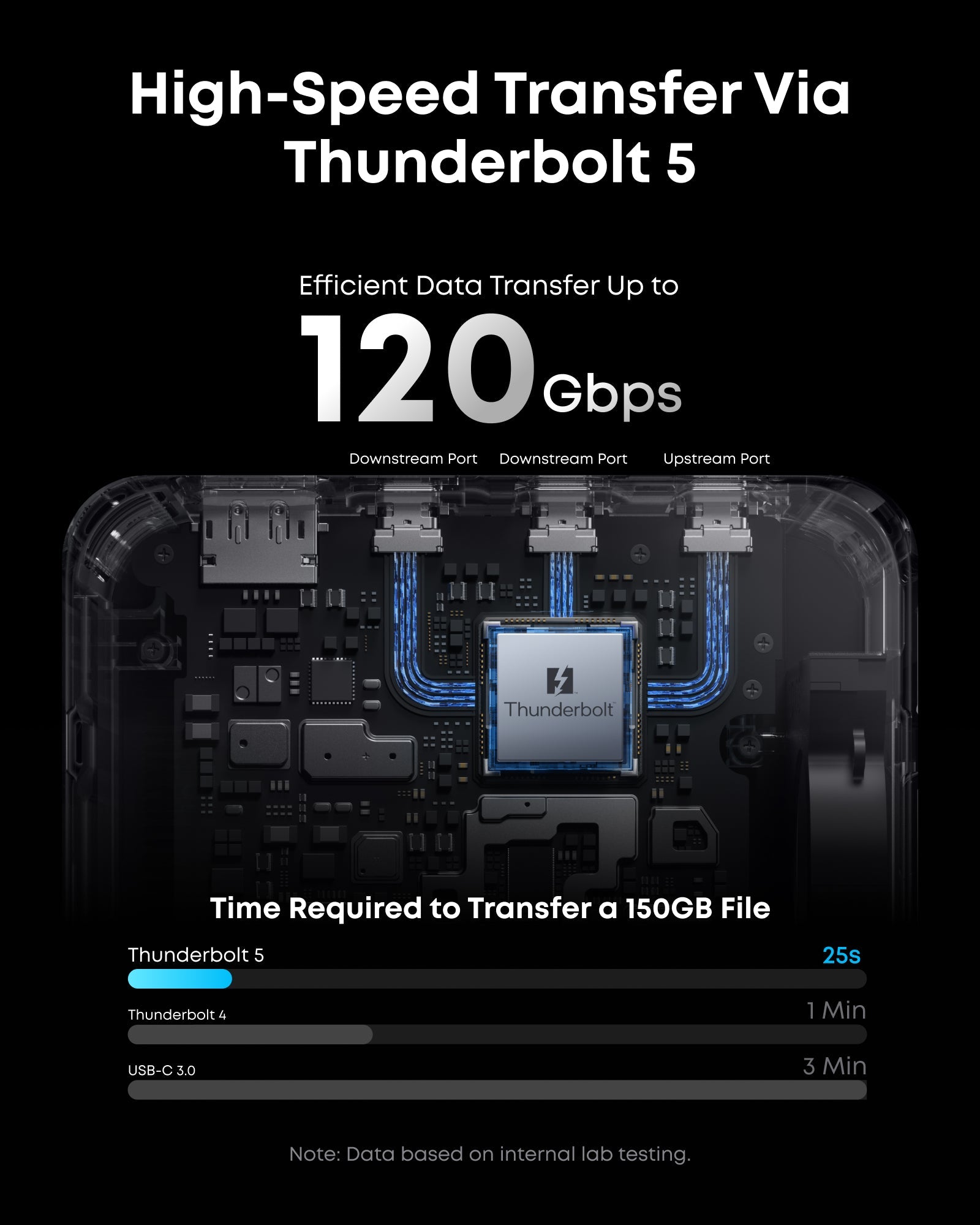 Station d'accueil Anker Prime TB5 (14-en-1, 8K, Thunderbolt 5)