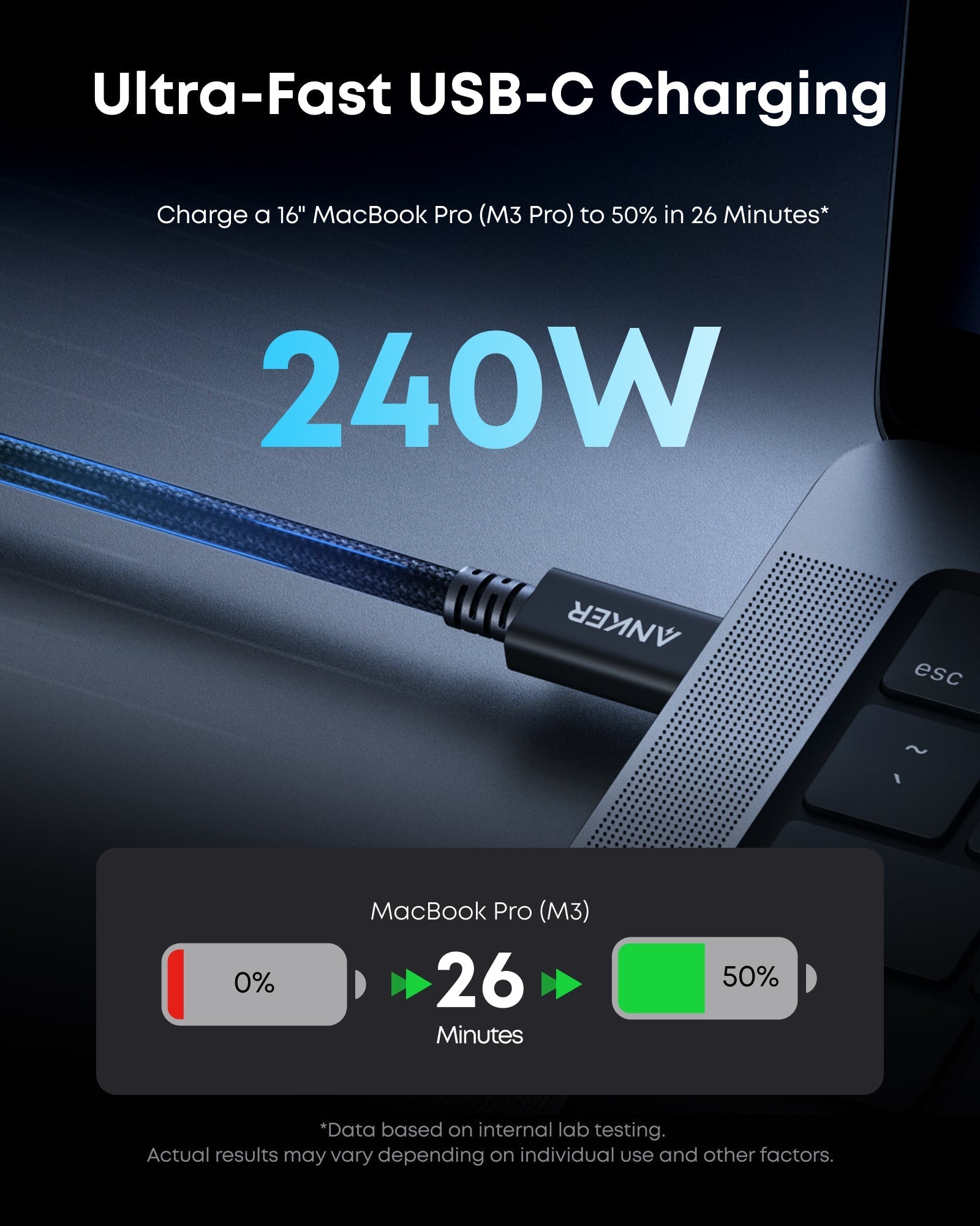 Câble Anker Prime Thunderbolt 5 (1 m / 0,5 m, 80 Gbit/s, 240 W)